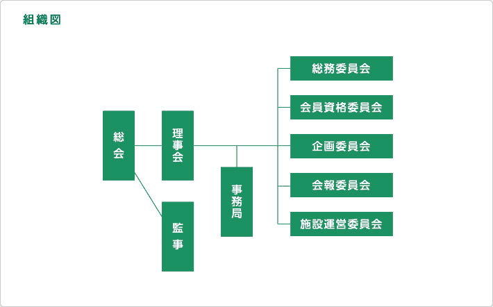 組織図